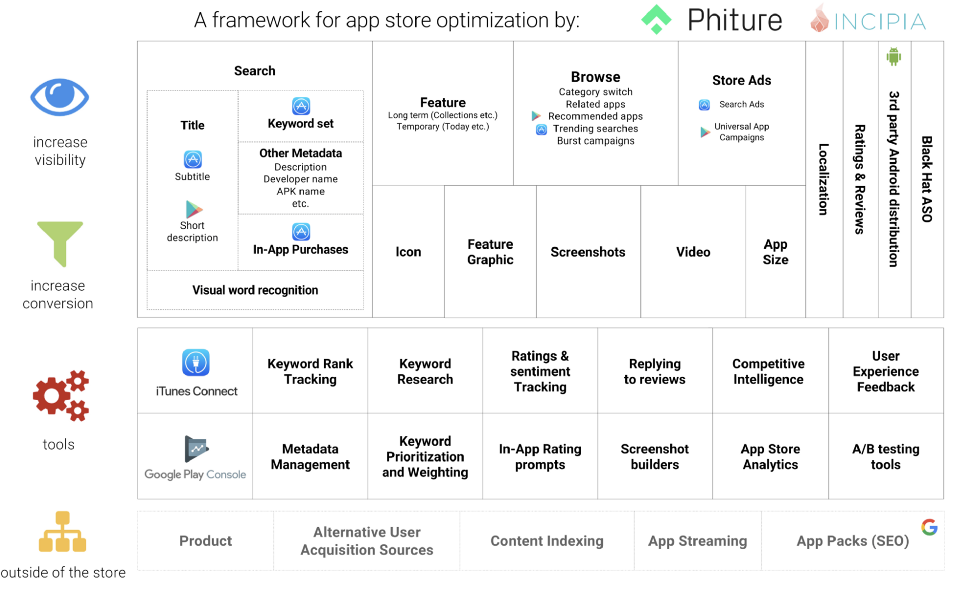 Keyword Research for App Store Optimization (ASO)